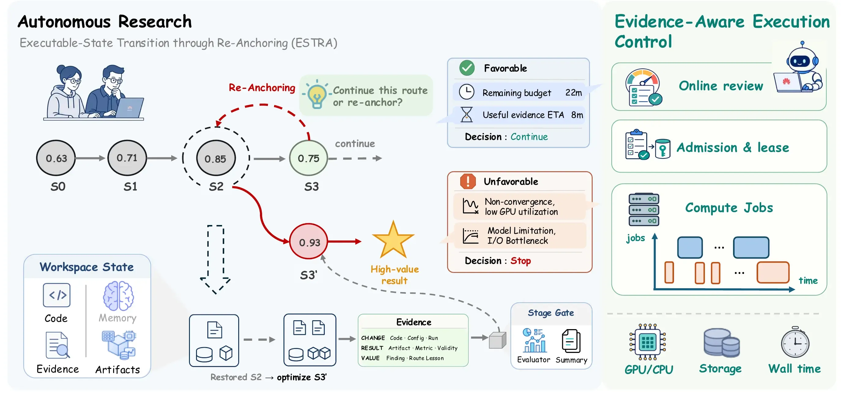 DeepBuilder Architecture
