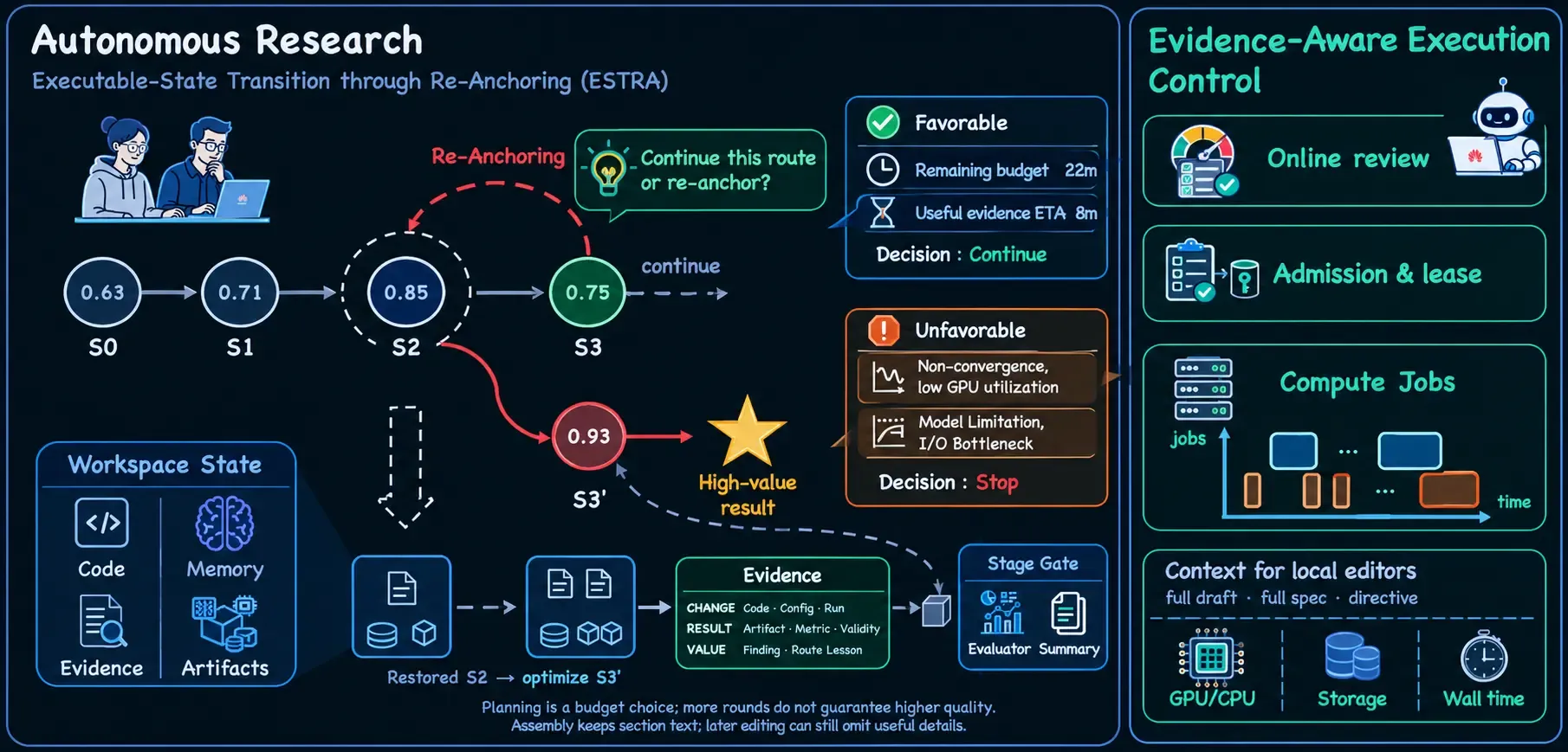 DeepBuilder Architecture